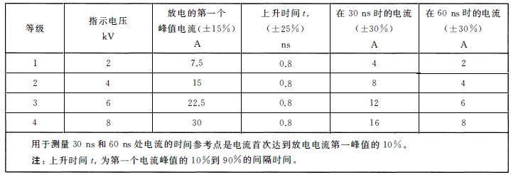 國產(chǎn)電磁兼容儀器設備