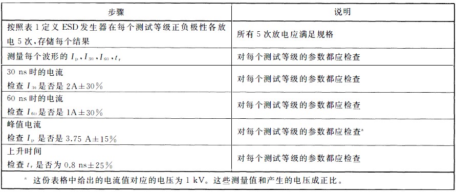 國產(chǎn)電磁兼容儀器設備