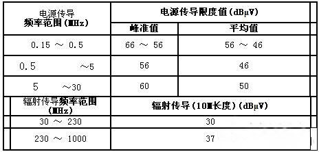 國產(chǎn)電磁兼容儀器設(shè)備