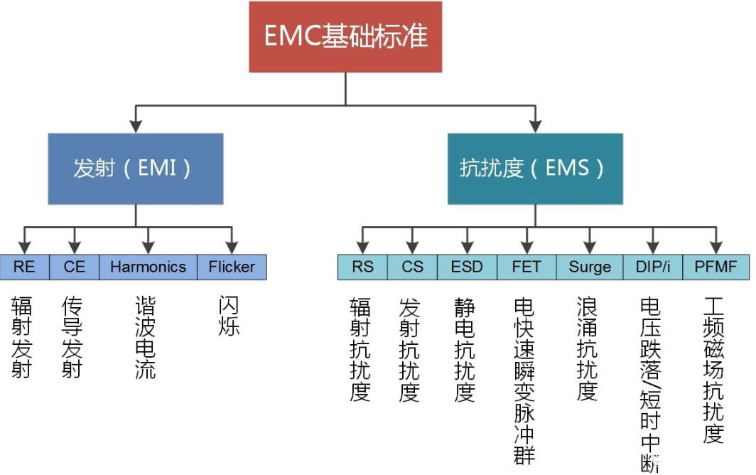 國(guó)產(chǎn)電磁兼容儀器設(shè)備