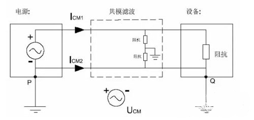 國產電磁兼容儀器設備