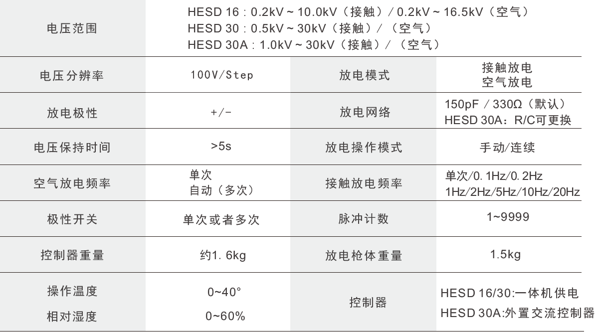 國產(chǎn)電磁兼容儀器設(shè)備