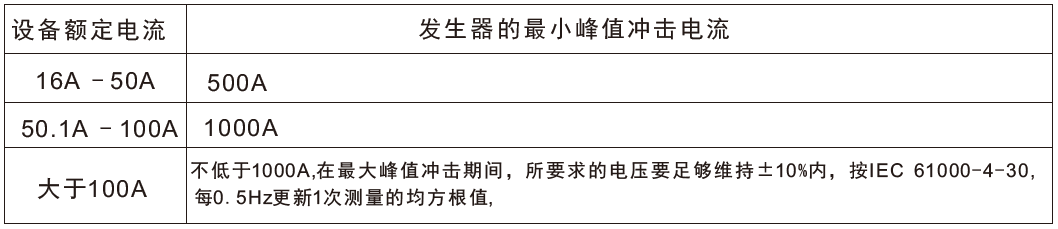 國產(chǎn)電磁兼容儀器設備