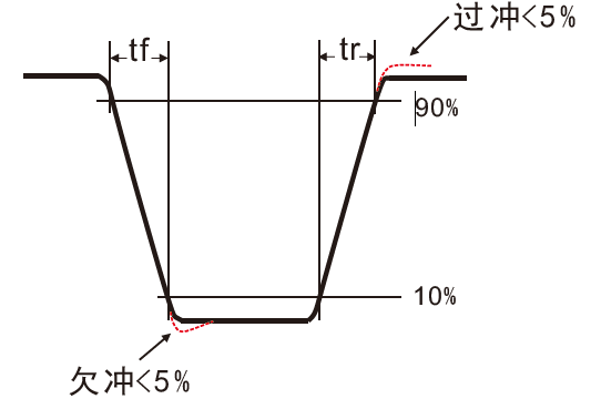 國產(chǎn)電磁兼容儀器設備