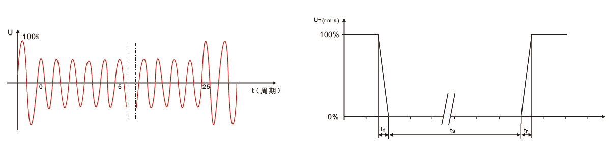 國產(chǎn)電磁兼容儀器設備