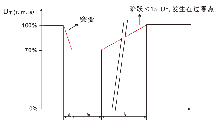 國產(chǎn)電磁兼容儀器設備