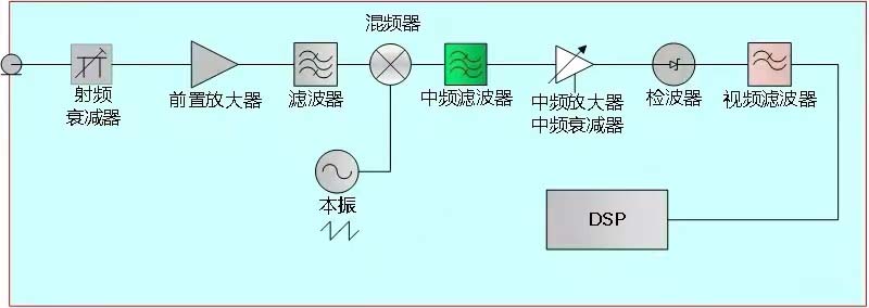 國(guó)產(chǎn)電磁兼容儀器設(shè)備