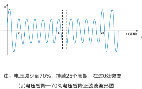 國產(chǎn)電磁兼容儀器設(shè)備