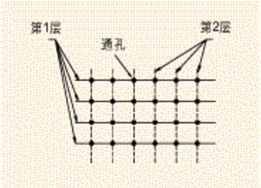 國(guó)產(chǎn)電磁兼容儀器設(shè)備