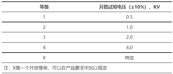 國產(chǎn)電磁兼容儀器設備