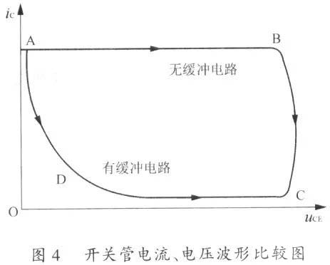 國產(chǎn)電磁兼容儀器設(shè)備