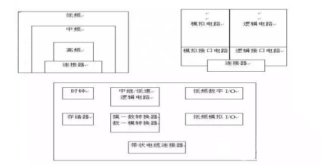 國(guó)產(chǎn)電磁兼容儀器設(shè)備