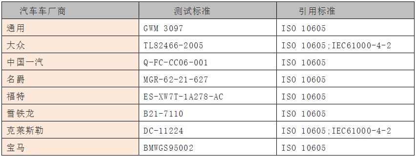 國產(chǎn)電磁兼容儀器設(shè)備