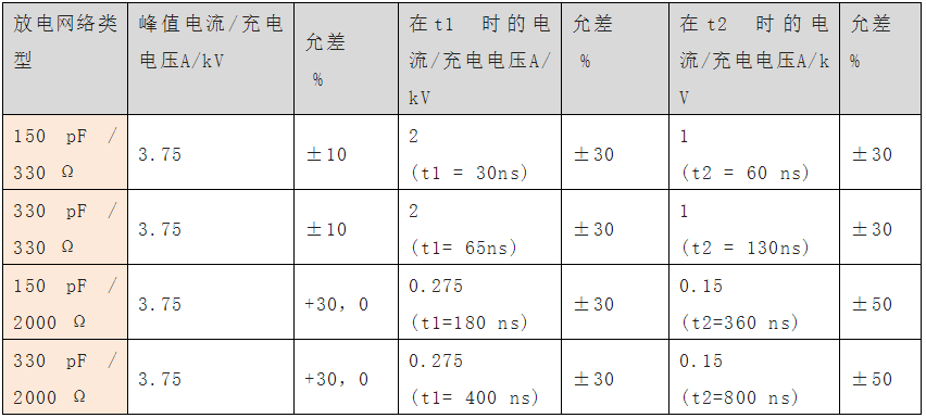 國產(chǎn)電磁兼容儀器設(shè)備