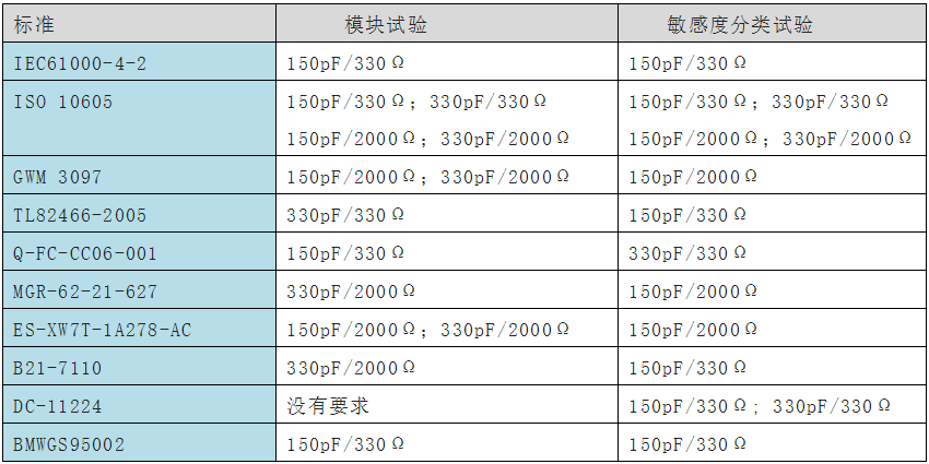 國產(chǎn)電磁兼容儀器設(shè)備