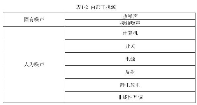 國(guó)產(chǎn)電磁兼容儀器設(shè)備