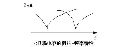 國產(chǎn)電磁兼容儀器設(shè)備