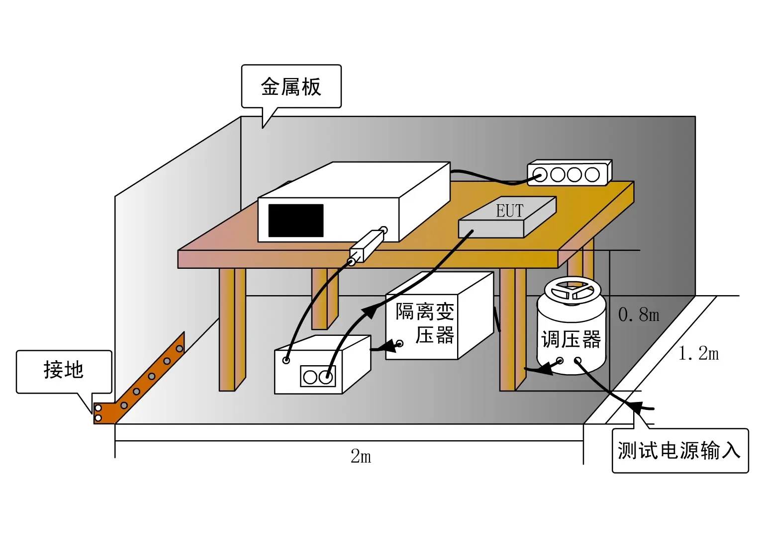 國產電磁兼容儀器設備