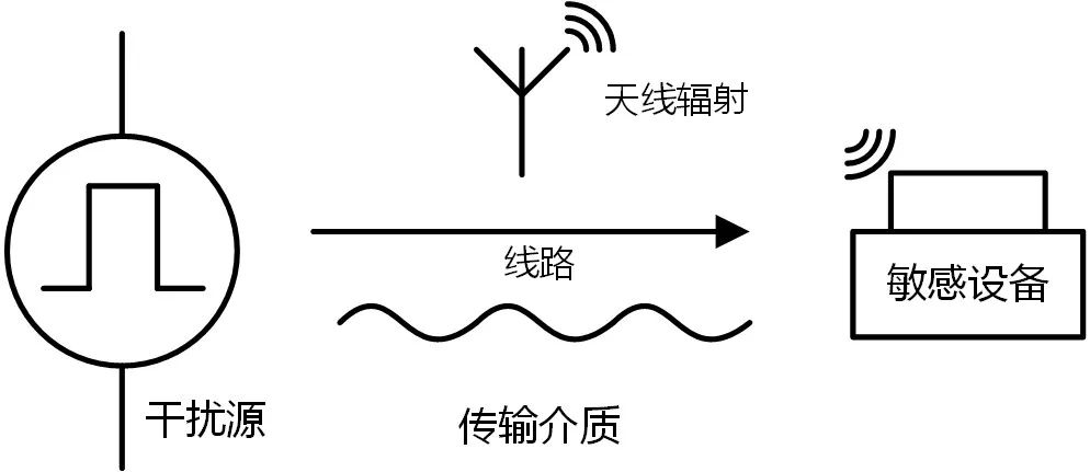 國(guó)產(chǎn)電磁兼容儀器設(shè)備