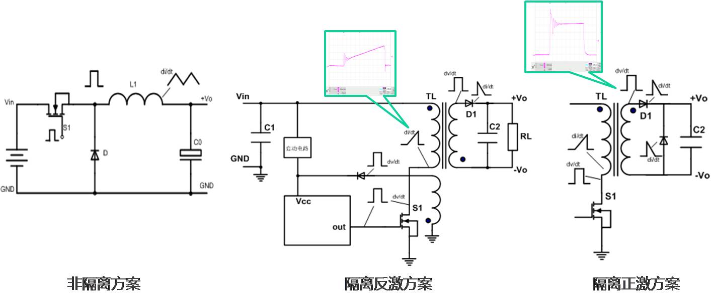 國(guó)產(chǎn)電磁兼容儀器設(shè)備