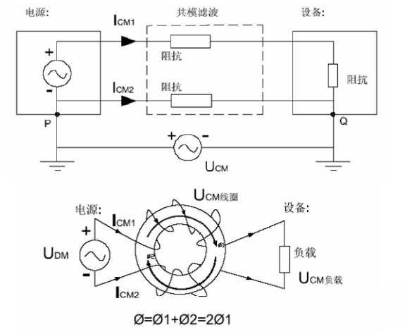 國(guó)產(chǎn)電磁兼容儀器設(shè)備