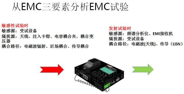 國產(chǎn)電磁兼容儀器設(shè)備