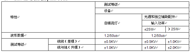 國產(chǎn)電磁兼容儀器設(shè)備