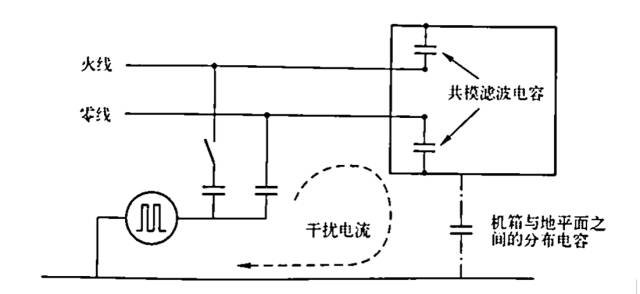 國(guó)產(chǎn)電磁兼容儀器設(shè)備