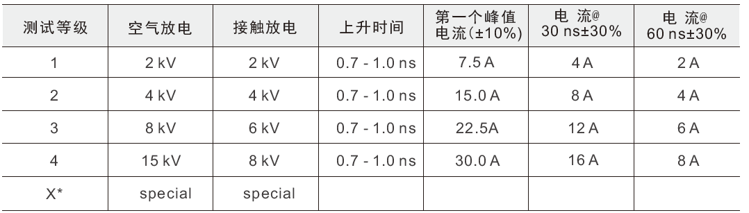 國(guó)產(chǎn)電磁兼容儀器設(shè)備