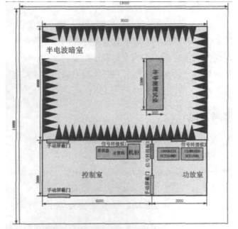 國(guó)產(chǎn)電磁兼容儀器設(shè)備