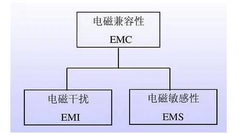 國產(chǎn)電磁兼容儀器設(shè)備