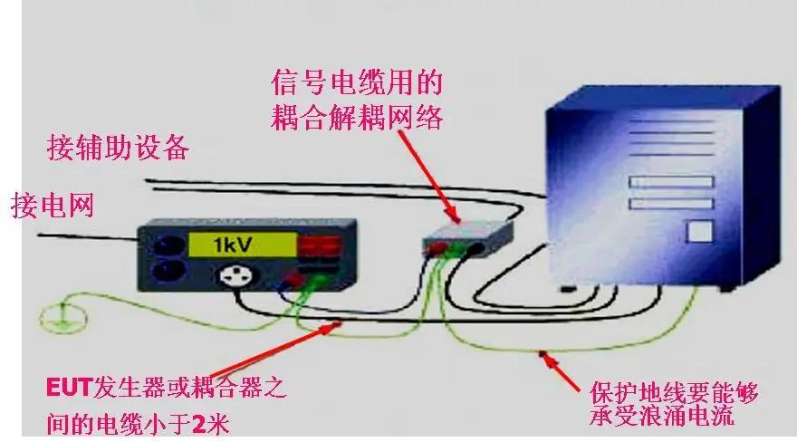 國產(chǎn)電磁兼容儀器設備