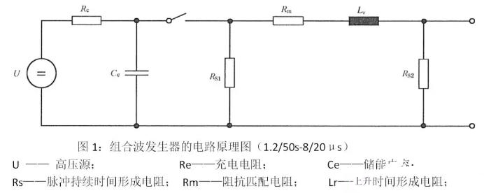 國產(chǎn)電磁兼容儀器設備