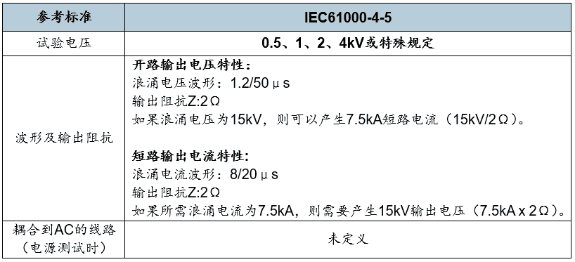 國(guó)產(chǎn)電磁兼容儀器設(shè)備