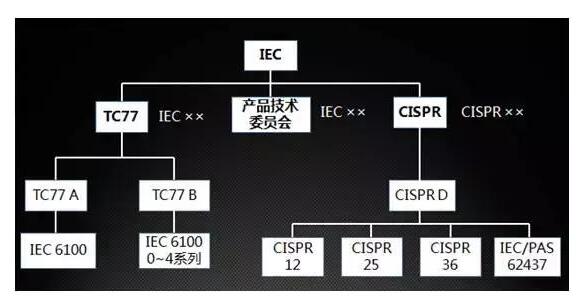 國產(chǎn)電磁兼容儀器設(shè)備