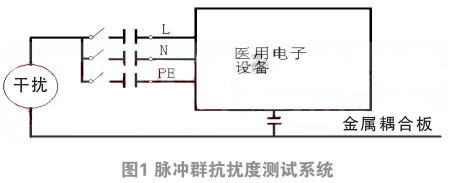 霍達(dá)爾儀器