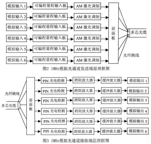 霍達爾儀器