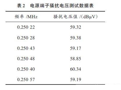 霍達爾儀器