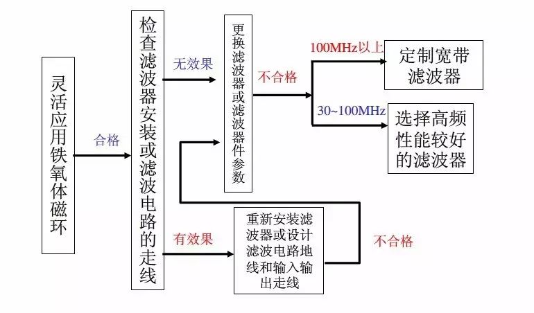 霍達爾儀器