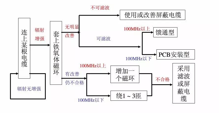 霍達爾儀器