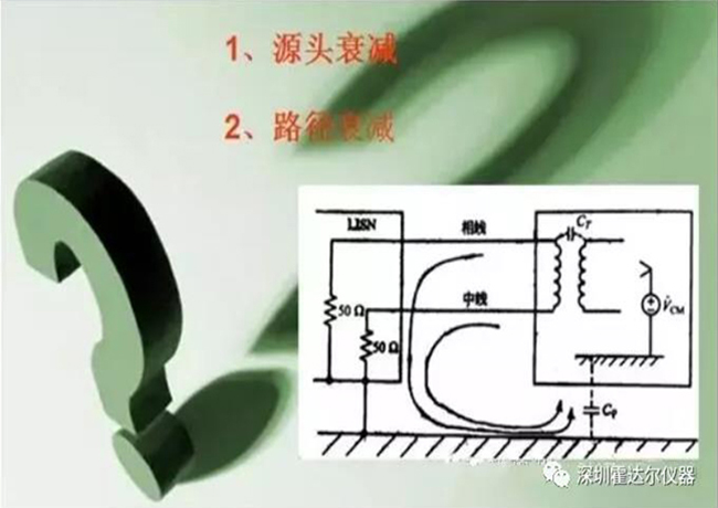 （霍達爾）解析-照明產(chǎn)品電磁兼容（EMC）檢測