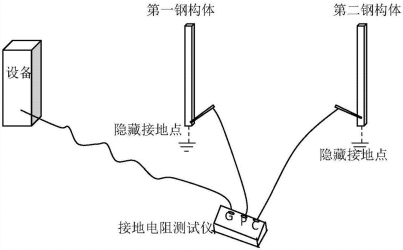 接地技術(shù)是電磁兼容試驗中不可或缺的