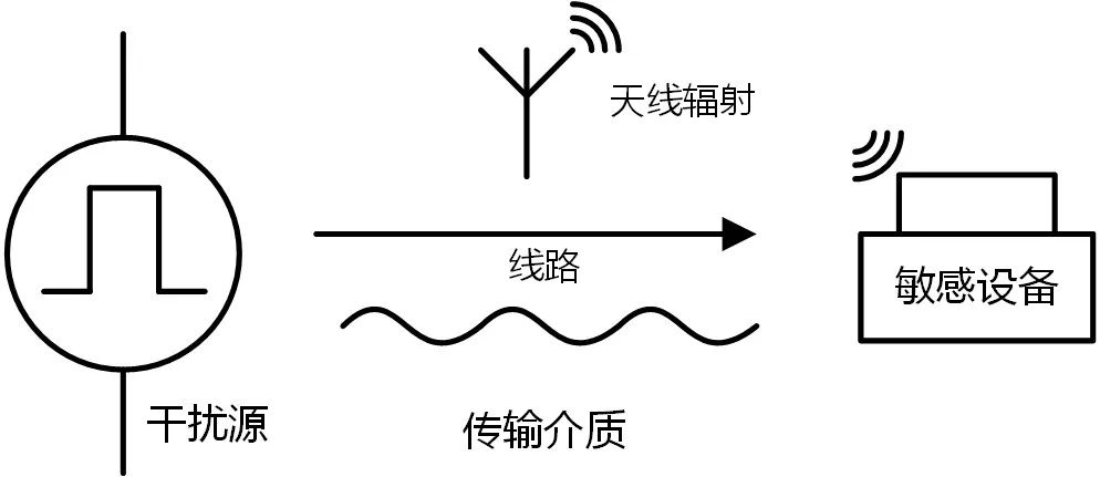 EMC性能是電源模塊設(shè)計的重要指標