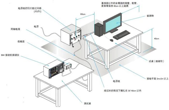 汽車行業(yè)成功實現(xiàn)EMC測試的10個技巧